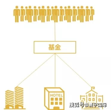 何謂房地產(chǎn)投資基金與房地產(chǎn)投資？